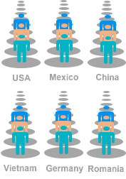 Global factory team collaboration