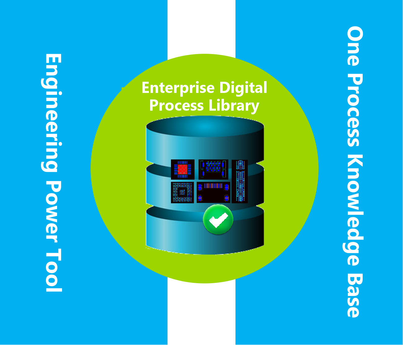 Enterprise Digital Process Library — one process knowledge base and engineering power tool